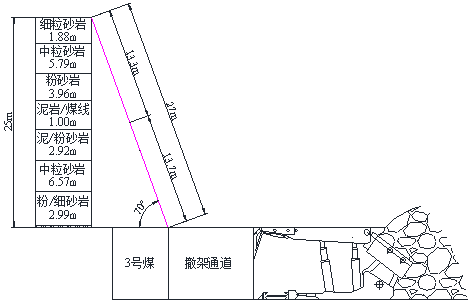 预裂爆破切顶卸压技术施工原理.png