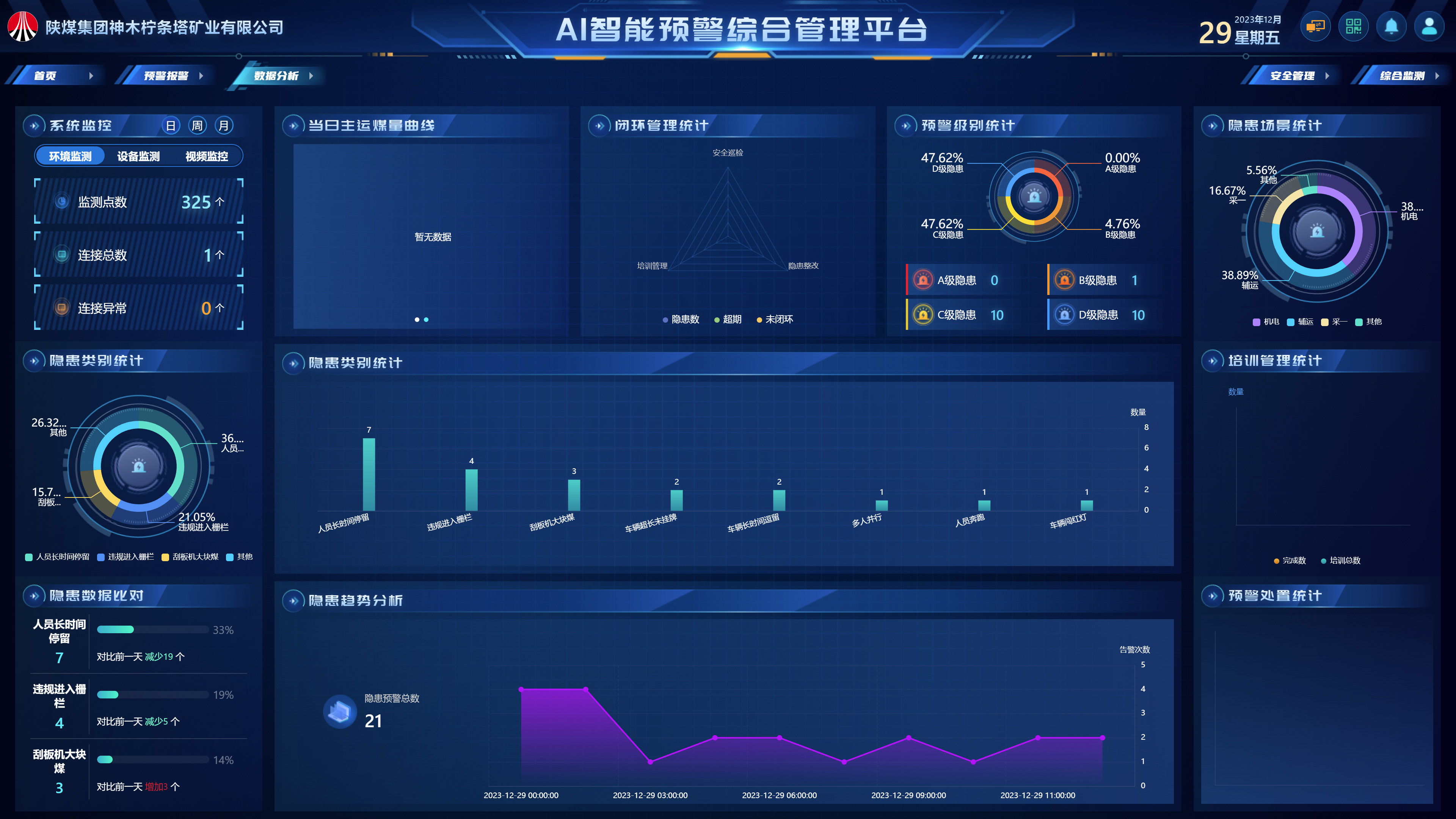 AI智能预警综合管理平台首页-投稿2M.jpg